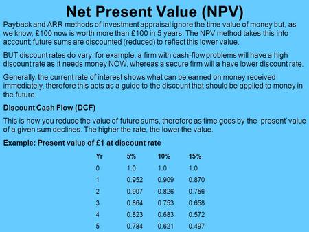 Net Present Value (NPV)