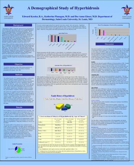 Results Hyperhidrosis (HH) is a disorder characterized by perspiration in excess of the body's physiologic needs. It can significantly impact one's occupational,