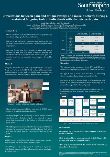 Correlations between pain and fatigue ratings and muscle activity during a sustained fatiguing task in individuals with chronic neck pain. Curtis SA 1,