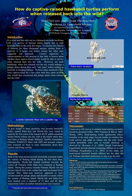 Hock-Chark Liew, Juanita Joseph, Eng-Heng Chan 1, Siti Norazliyana Ali, Lionel Harith Sebastian Sea Turtle Research Unit (SEATRU), Institute of Oceanography,