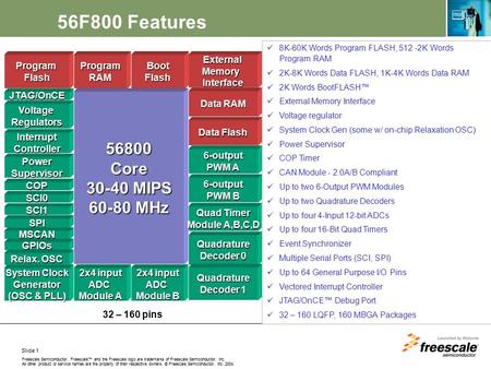 Slide 1 Freescale Semiconductor. Freescale™ and the Freescale logo are trademarks of Freescale Semiconductor, Inc. All other product or service names are.