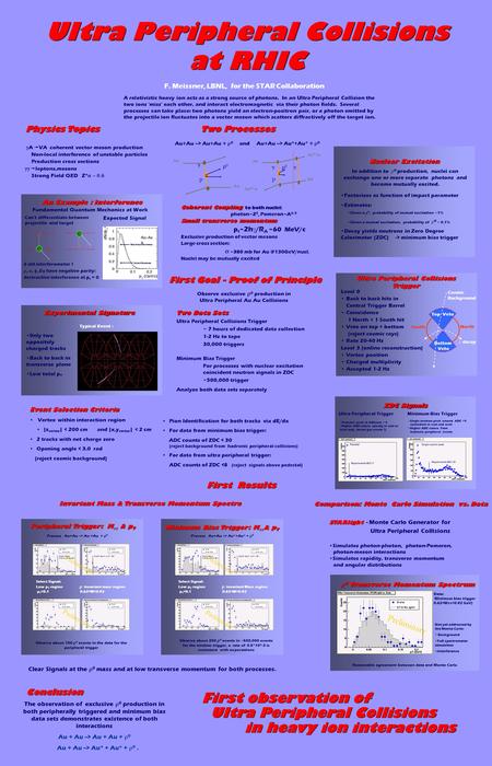 Ultra Peripheral Collisions at RHIC Coherent Coupling Coherent Coupling to both nuclei: photon~Z 2, Pomeron~A 4/3 Small transverse momentum p t ~ 2h 