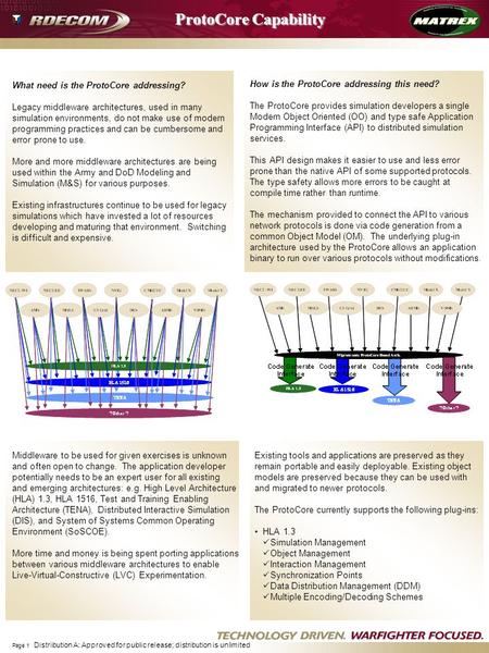 ProtoCore Capability What need is the ProtoCore addressing? Legacy middleware architectures, used in many simulation environments, do not make use of modern.