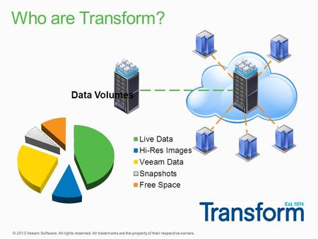 No Published / Public Statistics Fixed Archiving Limits  Finite Capacity  Generally not Dual Use  Not expandable in future  Yes we can Compress 