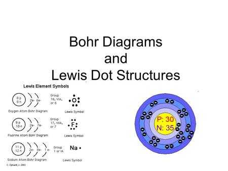 Bohr Diagrams and Lewis Dot Structures. What you’ve already learned in class and from readings You learned that Electrons can exist in different energy.