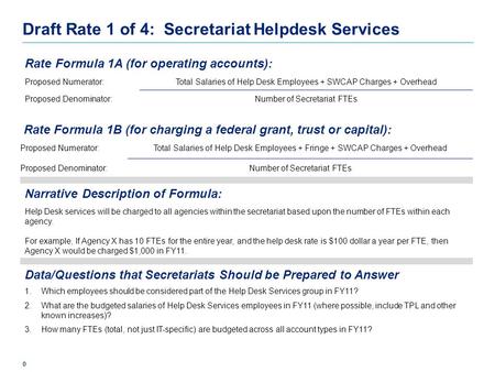 0 Draft Rate 1 of 4: Secretariat Helpdesk Services Rate Formula 1A (for operating accounts): Proposed Numerator:Total Salaries of Help Desk Employees +