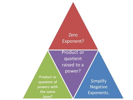 Zero Exponent? Product or quotient of powers with the same base? Simplify Negative Exponents.