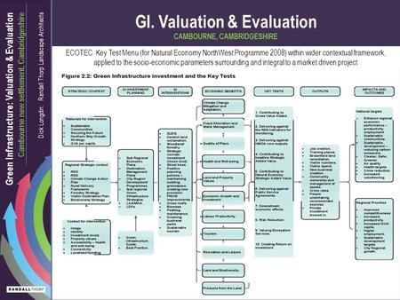 GI. Valuation & Evaluation CAMBOURNE, CAMBRIDGESHIRE Green Infrastructure: Valuation & Evaluation Cambourne new settlement, Cambridgeshire Dick Longdin: