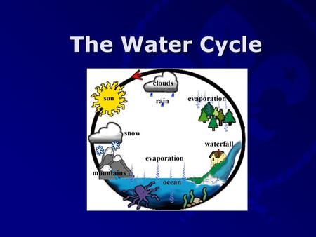 The Water Cycle Therese Camilleri VSL St. Michael School Scout Group Sunshine The sun will shine on water located in various areas making it warmer.