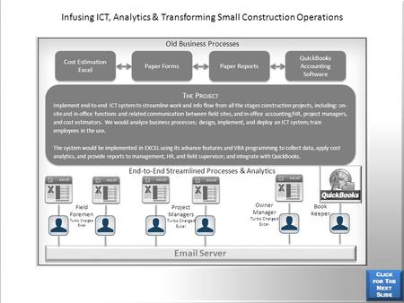 T HE P ROJECT Implement end-to-end ICT system to streamline work and info flow from all the stages construction projects, including: on- site and in-office.