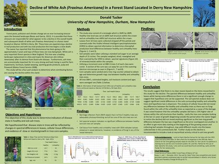 Decline of White Ash (Fraxinus Americana) in a Forest Stand Located in Derry New Hampshire. Donald Tucker University of New Hampshire, Durham, New Hampshire.