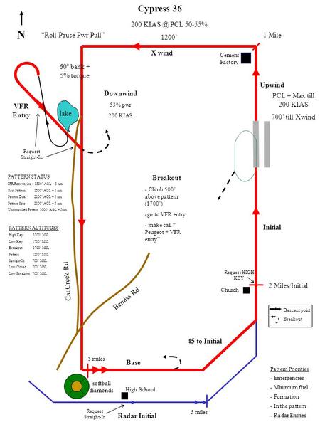 2 Miles/Initial 1 Mile Upwind Initial X wind 45 to Initial Downwind 53% pwr 200 KIAS 200 PCL 50-55% 1200’ Radar Initial N Cypress 36 PCL – Max till.