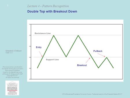 MTA Educational Foundation University Course – Technical Analysis of the Financial Markets ©2007 Lecture 4 - Pattern Recognition This lecture series is.