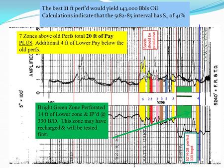 Bright Green Zone Perforated 14 ft of Lower zone & 330 B/D. This zone may have recharged & will be tested first. 7 Zones above old Perfs total 20.