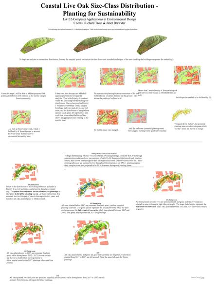 Coastal Live Oak Size-Class Distribution - Planting for Sustainability LA132-Computer Applications in Environmental Design Clients: Richard Trout & Janet.