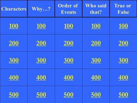 200 300 400 500 100 200 300 400 500 100 200 300 400 500 100 200 300 400 500 100 200 300 400 500 100 CharactersWhy…? Order of Events Who said that? True.