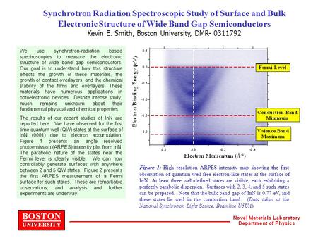 We use synchrotron-radiation based spectroscopies to measure the electronic structure of wide band gap semiconductors. Our goal is to understand how this.