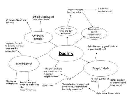 Duality “man is not truly one but truly two” Two sides of Jekyll: respectable/ flamboyant Utterson/ Enfield Jekyll/Lanyon Jekyll/ Hyde Shows everyone has.