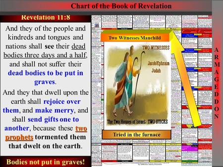 THEENDT IMES JE S U S I S C O M I N G S O O N 6 th Vial Rev.14:8 Revelation 16:15,16 Behold, I come as a thief. Blessed is he that watcheth, and keepeth.