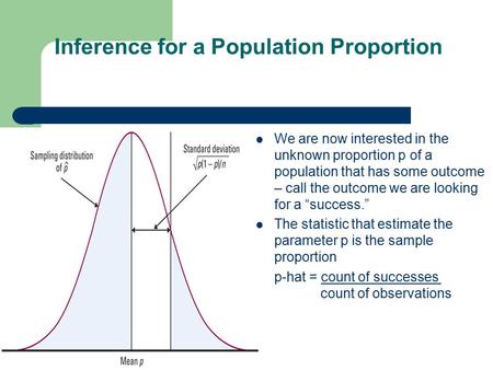 Inference for a Population Proportion