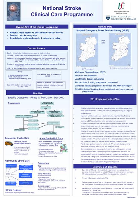 National rapid access to best-quality stroke services Prevent 1 stroke every day Avoid death or dependence in 1 patient every day National Stroke Clinical.