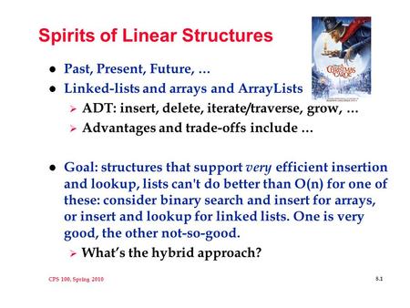 CPS 100, Spring 2010 8.1 Spirits of Linear Structures l Past, Present, Future, … l Linked-lists and arrays and ArrayLists  ADT: insert, delete, iterate/traverse,