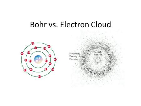 Bohr vs. Electron Cloud.