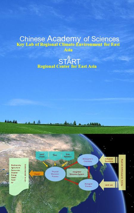 Chinese Academy of Sciences START Biodiversity Agriculture Resources Disaster Energy Water Food Air Environmental Issues Solar Radiation Tibet Land/ Ocean.