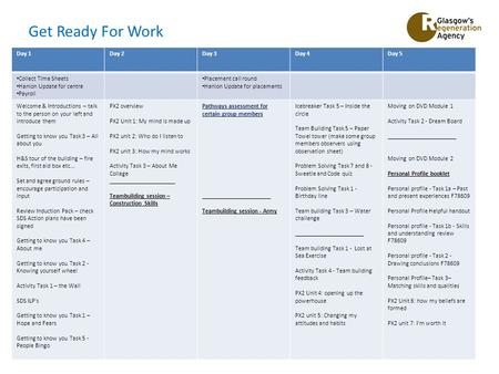 Get Ready For Work Day 1Day 2Day 3Day 4Day 5 Collect Time Sheets Hanlon Update for centre Payroll Placement call round Hanlon Update for placements Welcome.