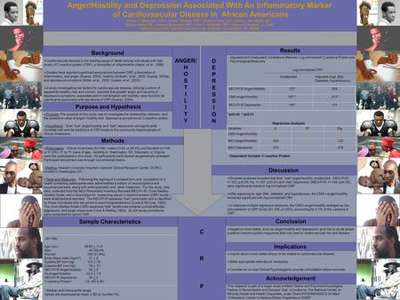 Background Purpose and Hypothesis Methods Results Conclusion Implications Anger/Hostility and Depression Associated With An Inflammatory Marker of Cardiovascular.