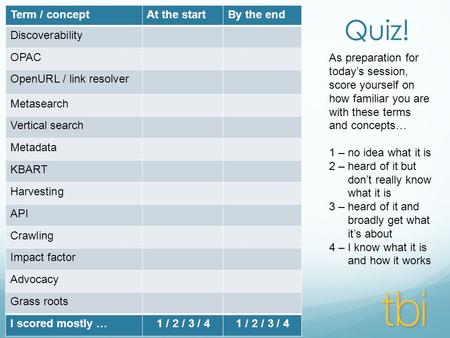 Quiz! Term / conceptAt the startBy the end Discoverability OPAC OpenURL / link resolver Metasearch Vertical search Metadata KBART Harvesting API Crawling.