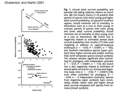 Ghalambor and Martin 2001. Figure 12.2 Parental care is provided by females in the Membracinae.