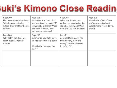 Page 200 Find a statement that shows Suki disagrees with her sisters. How are their beliefs different? Page 203 What do the actions of Ski and her sisters.