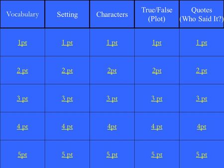 2 pt 3 pt 4 pt 5pt 1 pt 2 pt 3 pt 4 pt 5 pt 1 pt 2pt 3 pt 4pt 5 pt 1pt 2pt 3 pt 4 pt 5 pt 1 pt 2 pt 3 pt 4pt 5 pt 1pt Vocabulary SettingCharacters True/False.