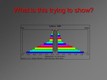 What is this trying to show?. Pete the Population Pyramid I bet they don’t realise I can change my size & shape. I’m really Pete the performing Population.