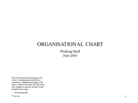 1 Once the structure has been approved a review of administration staff will be undertaken. Administration support will then be added to this chart. NB.