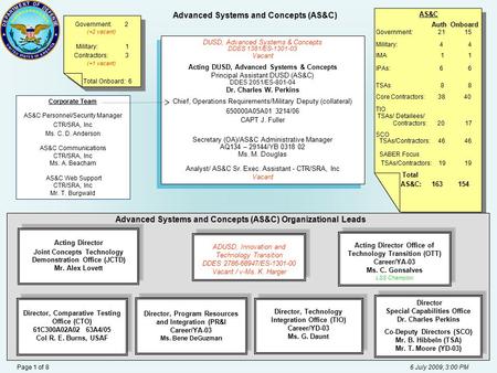 Advanced Systems and Concepts (AS&C)