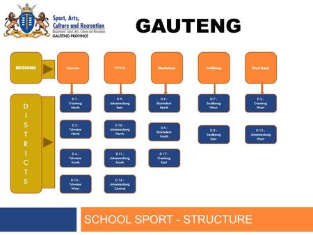 SCHOOL SPORT - STRUCTURE