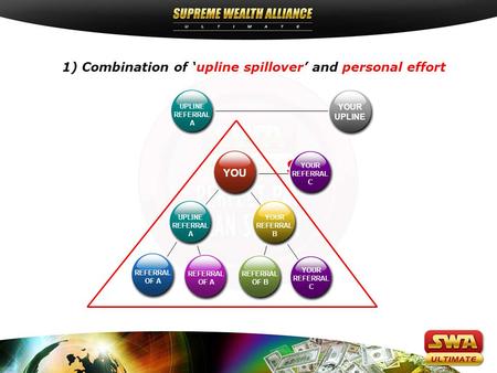 1) Combination of ‘upline spillover’ and personal effort YOUR UPLINE YOU UPLINE REFERRAL A UPLINE REFERRAL A YOUR REFERRAL B REFERRAL OF A REFERRAL OF.