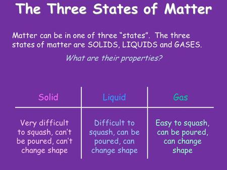 The Three States of Matter Matter can be in one of three “states”. The three states of matter are SOLIDS, LIQUIDS and GASES. What are their properties?