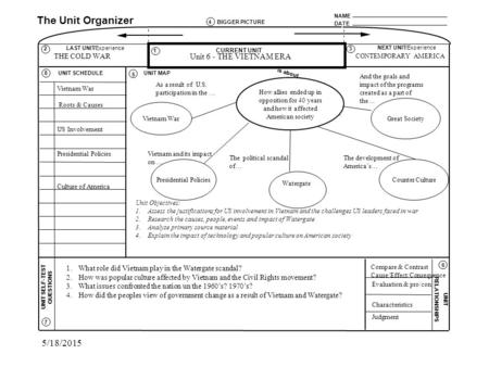 How allies ended up in opposition for 40 years and how it affected American society NAME DATE The Unit Organizer BIGGER PICTURE LAST UNIT/Experience CURRENT.