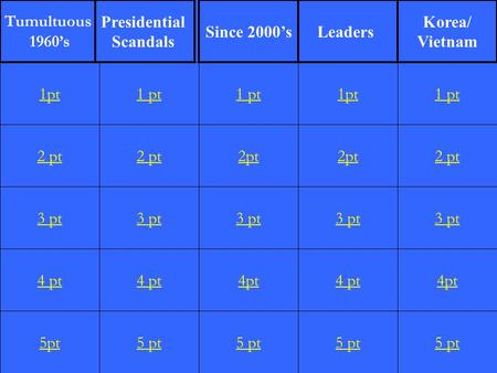 2 pt 3 pt 4 pt 5pt 1 pt 2 pt 3 pt 4 pt 5 pt 1 pt 2pt 3 pt 4pt 5 pt 1pt 2pt 3 pt 4 pt 5 pt 1 pt 2 pt 3 pt 4pt 5 pt 1pt Tumultuous 1960’s Presidential Scandals.