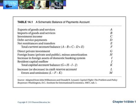 Chapter 14 Slide 1 Copyright © 2003 Pearson Education, Inc.