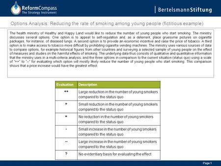 Page 1 Options Analysis: Reducing the rate of smoking among young people (fictitious example) EvaluationDescription ++ Large reduction in the number of.