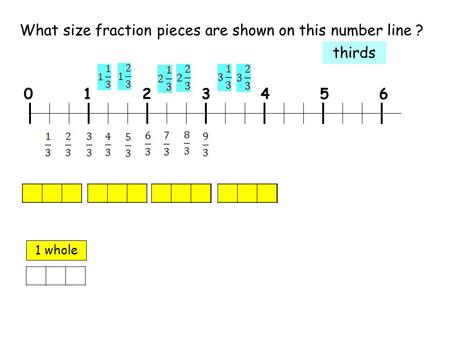 0123456 What size fraction pieces are shown on this number line ? 1 whole thirds.