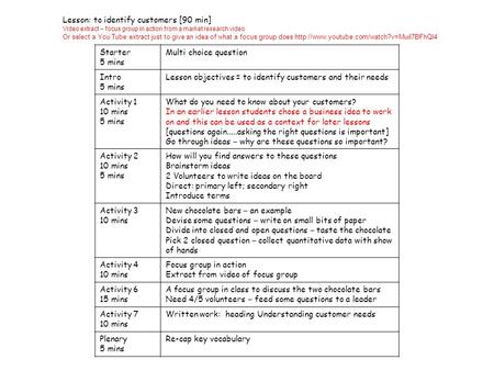 Lesson: to identify customers [90 min] Video extract – focus group in action from a market research video Or select a You Tube extract just to give an.