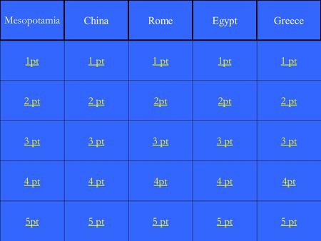 2 pt 3 pt 4 pt 5pt 1 pt 2 pt 3 pt 4 pt 5 pt 1 pt 2pt 3 pt 4pt 5 pt 1pt 2pt 3 pt 4 pt 5 pt 1 pt 2 pt 3 pt 4pt 5 pt 1pt Mesopotamia ChinaRomeEgyptGreece.