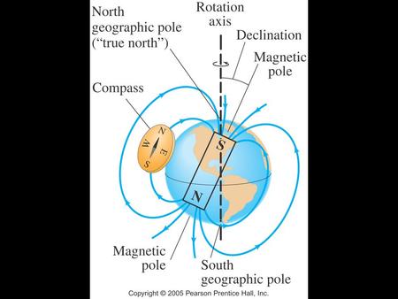 Magnetic Domains – Randomly Oriented ~ 10 15 atoms in each domain.