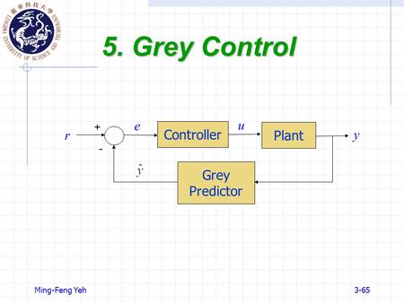 Ming-Feng Yeh3-65 5. Grey Control Controller Plant ＋ r e u y － Grey Predictor.