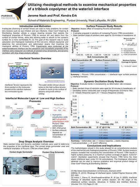 Utilizing rheological methods to examine mechanical properties of a triblock copolymer at the water/oil interface Jerome Nash and Prof. Kendra Erk Surface.